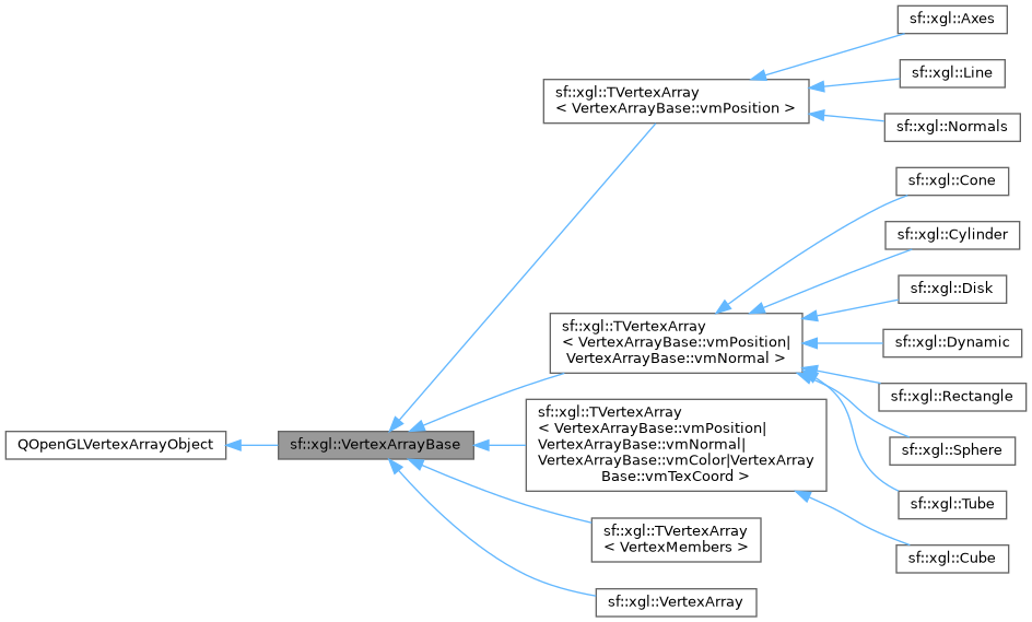sf::xgl::VertexArrayBase